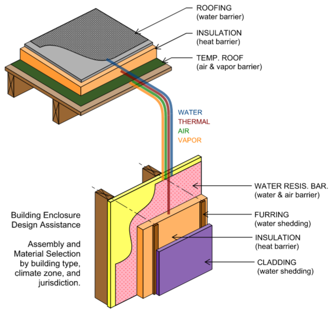 Building Enclosure Diagram